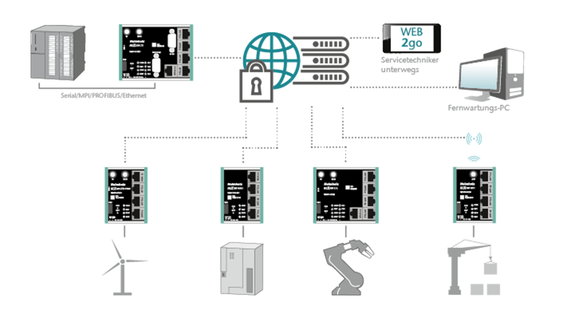 Grafik zu Cybersecurity